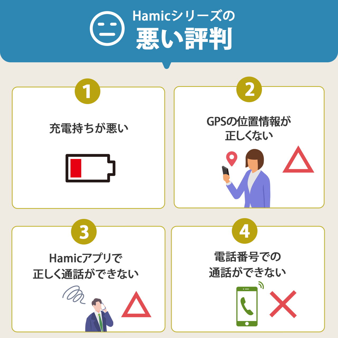 Hamicシリーズの悪い評判