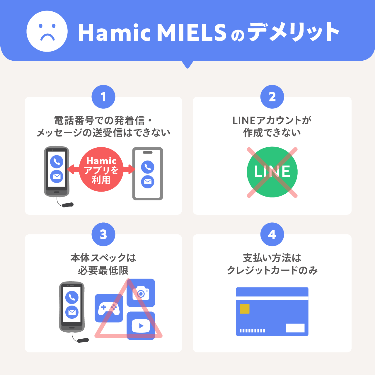 Hamic MIELSのデメリット