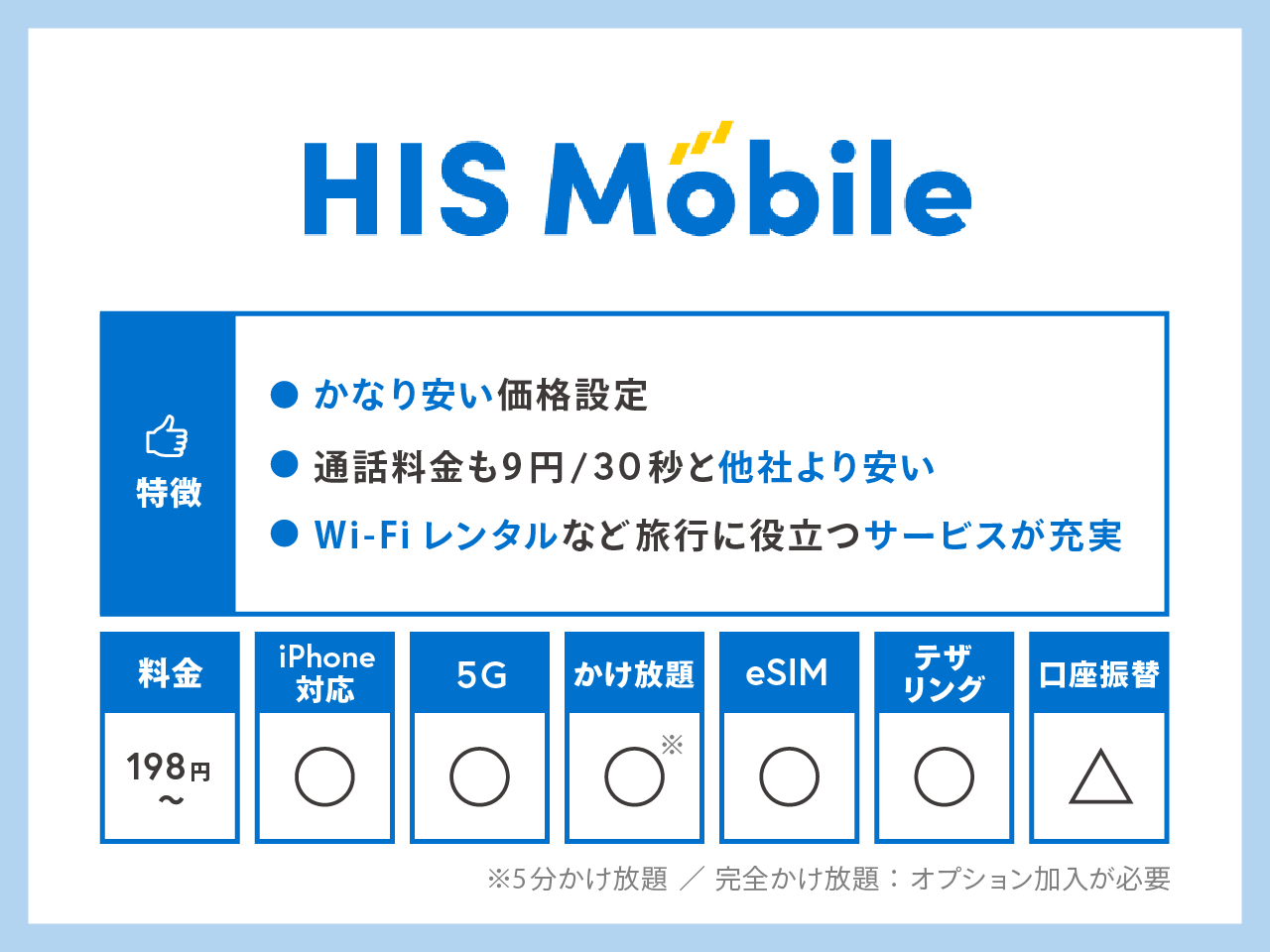 HISモバイル