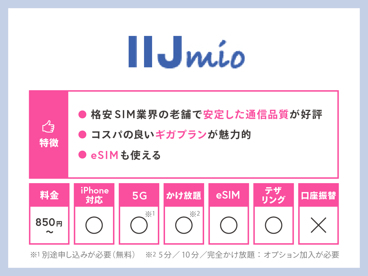 IIJmio