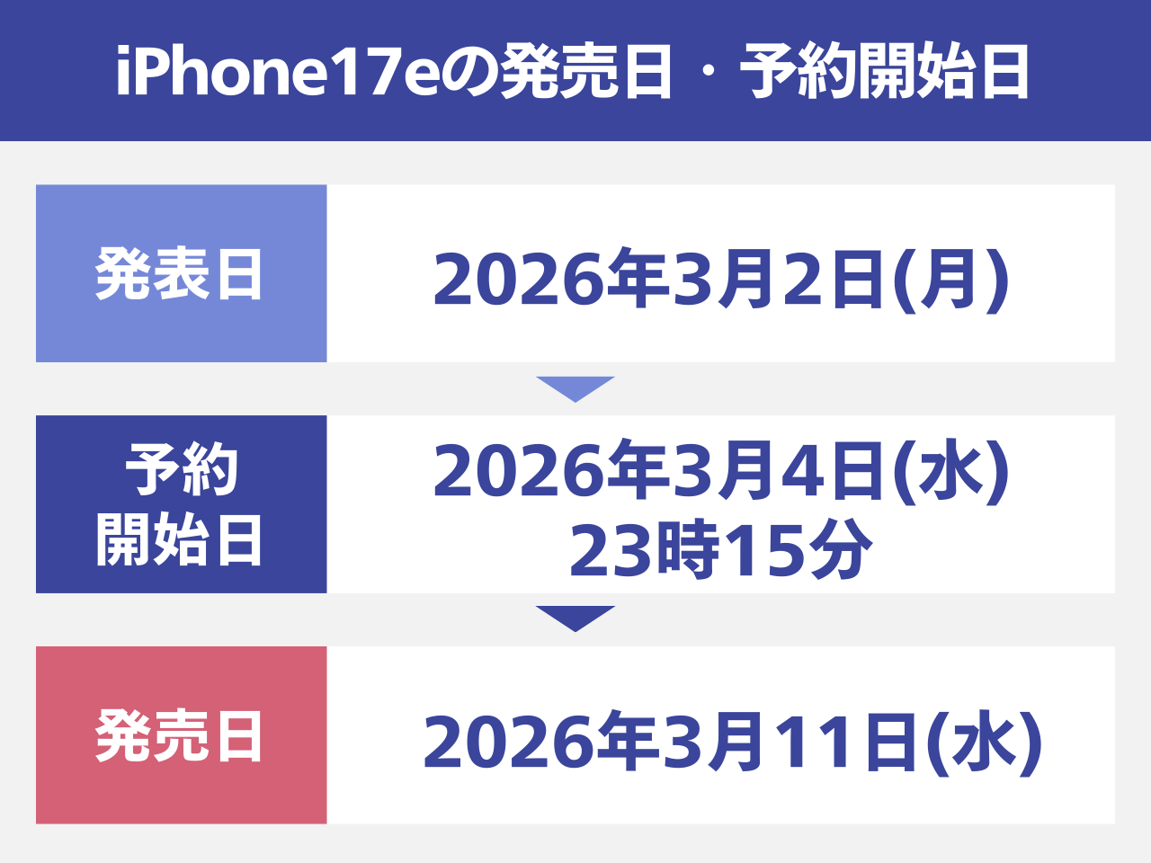 iPhone17eの発売日・予約開始日