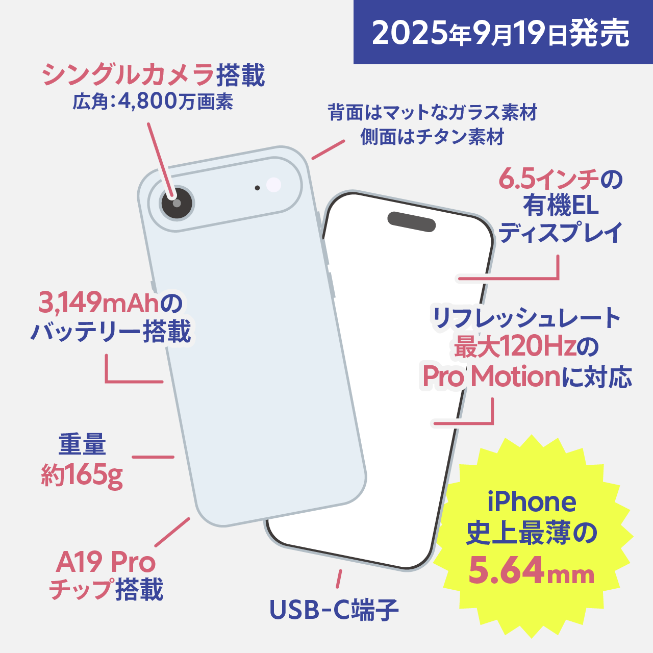 iPhone Air