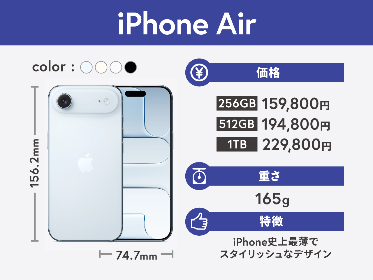 iPhone Airの特徴