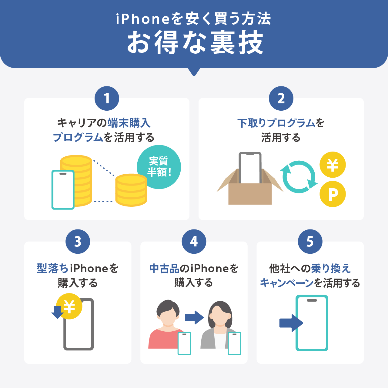 iPhoneを安く買う方法｜お得な裏技