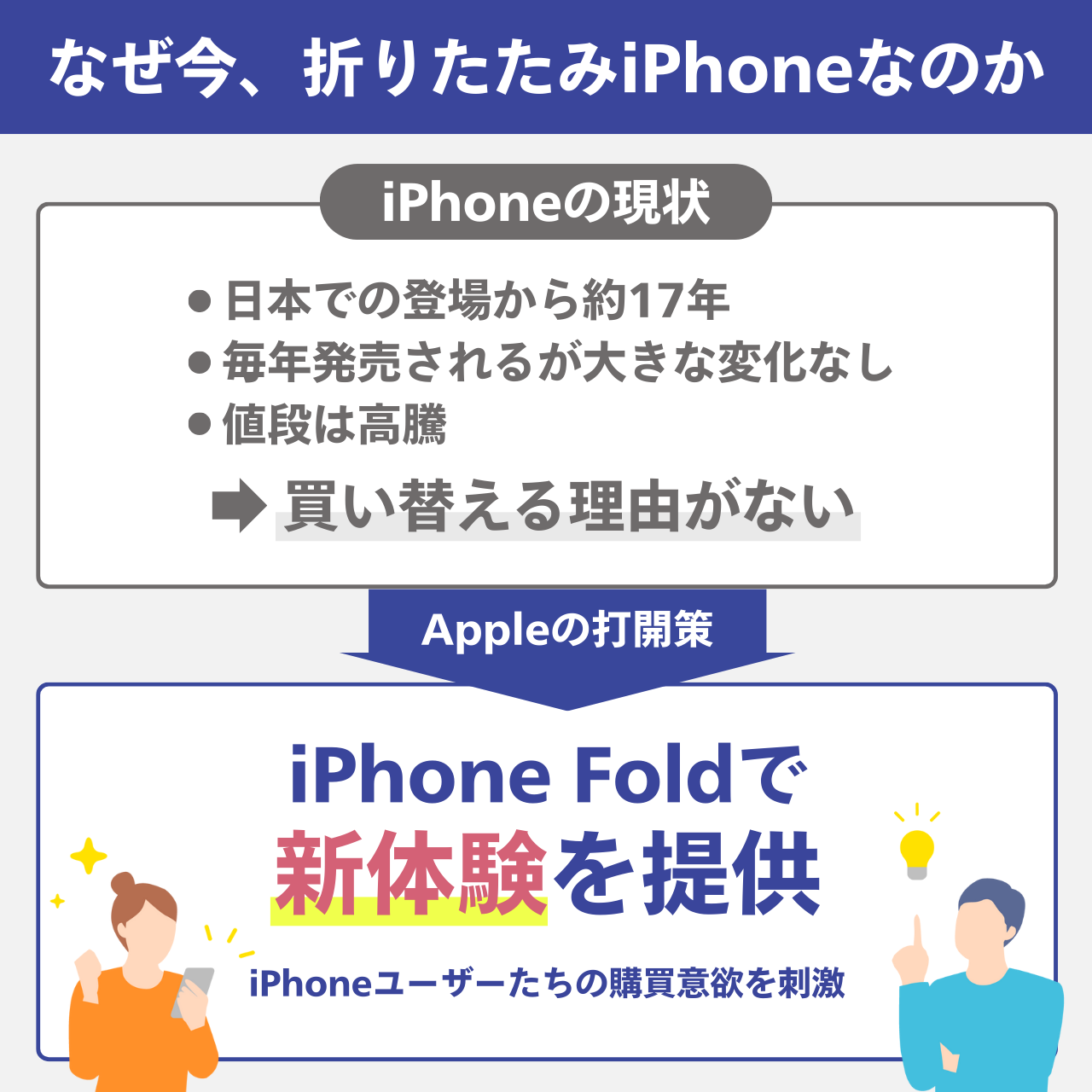 なぜ今、折りたたみiPhoneなのか