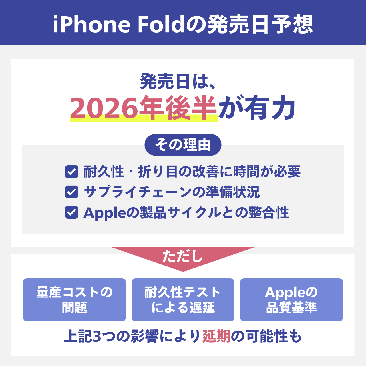 iPhone Foldの発売日予想