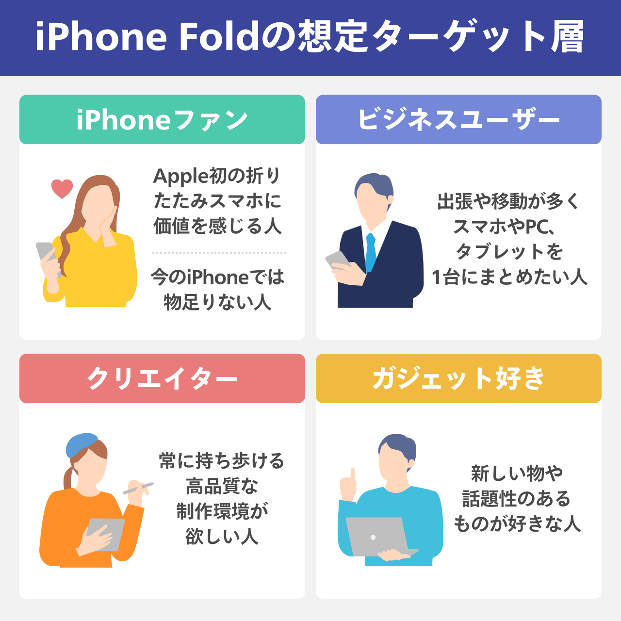 iPhone Foldの想定ターゲット層
