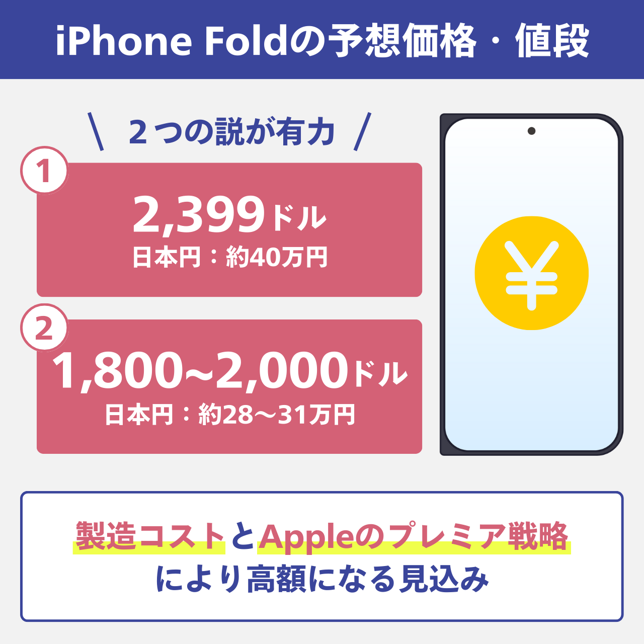 iPhone Foldの予想価格・値段