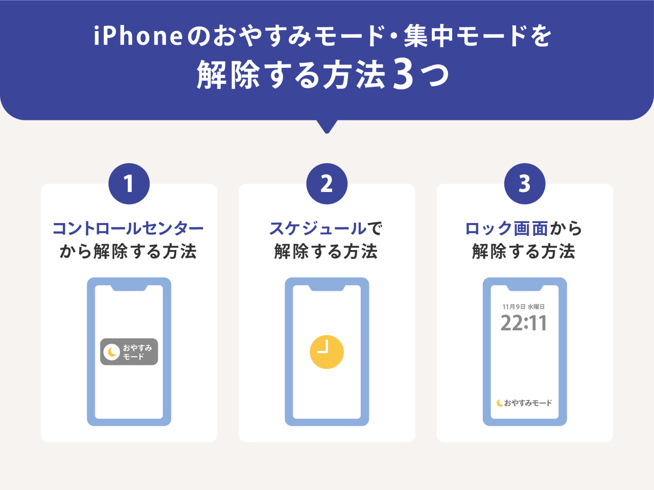 iPhoneのおやすみモード・集中モードを解除する方法