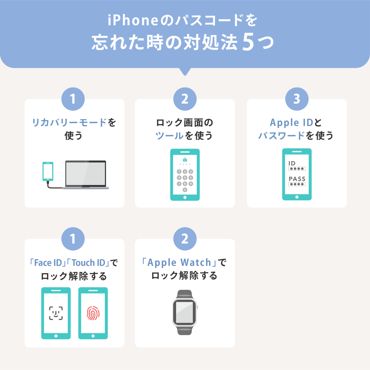 iPhoneのパスコードを忘れた時の対処法