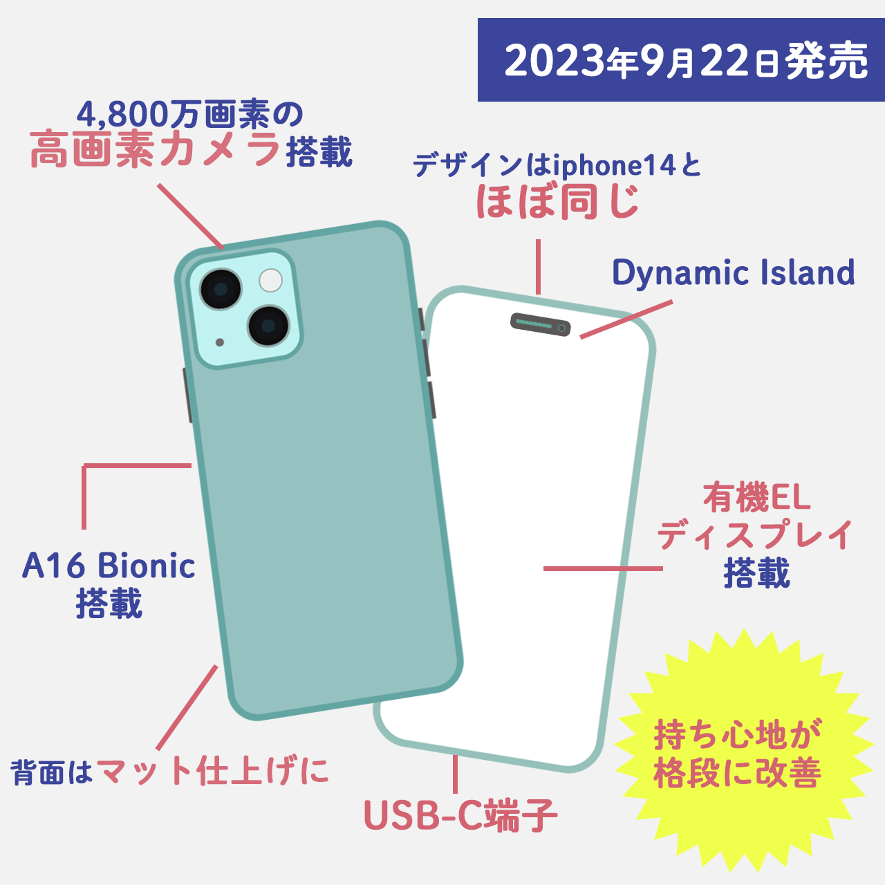 iPhone 15 実機レビュー