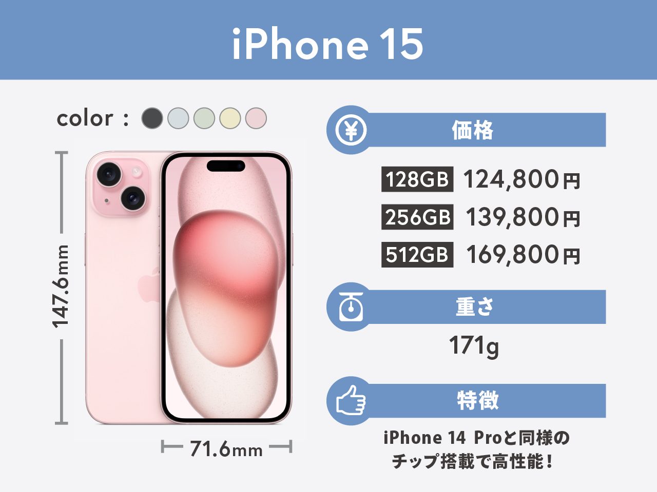 iPhone 15