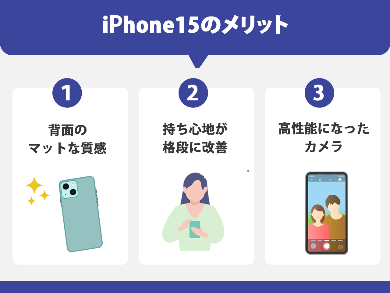 iPhone15のメリット