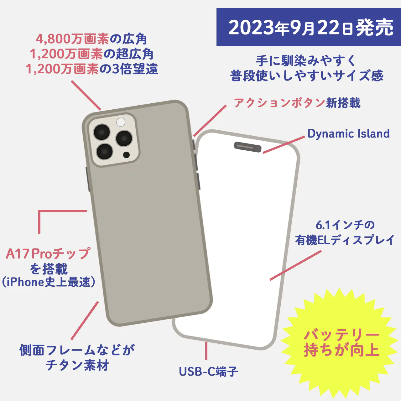 iPhone15 Pro 実機レビュー｜着実に完成度が高められた1台｜なるほどスマホ