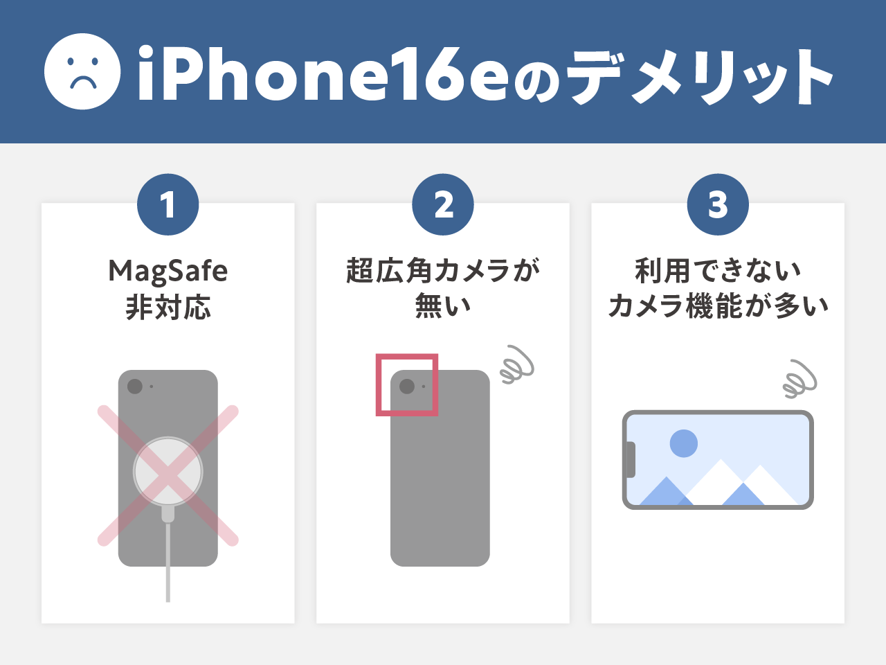 使って感じたiPhone16eのデメリット