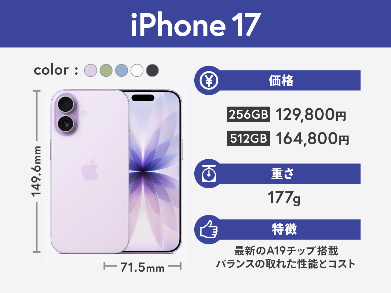 iPhone17の特徴