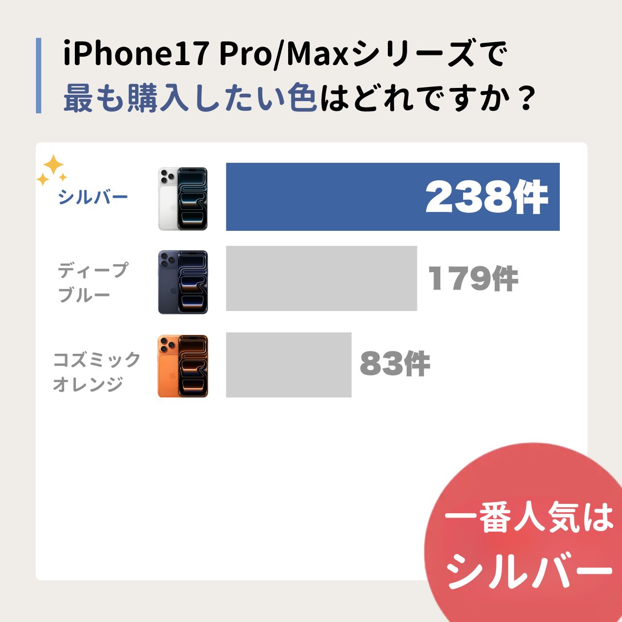 iPhone 17 Pro/Pro Max人気カラー