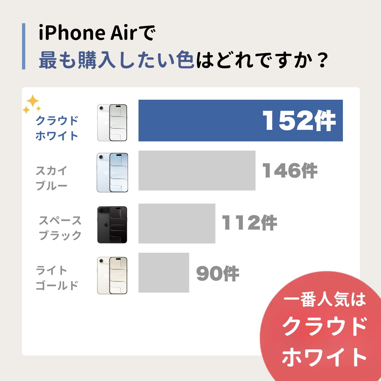 iPhone Air人気カラー