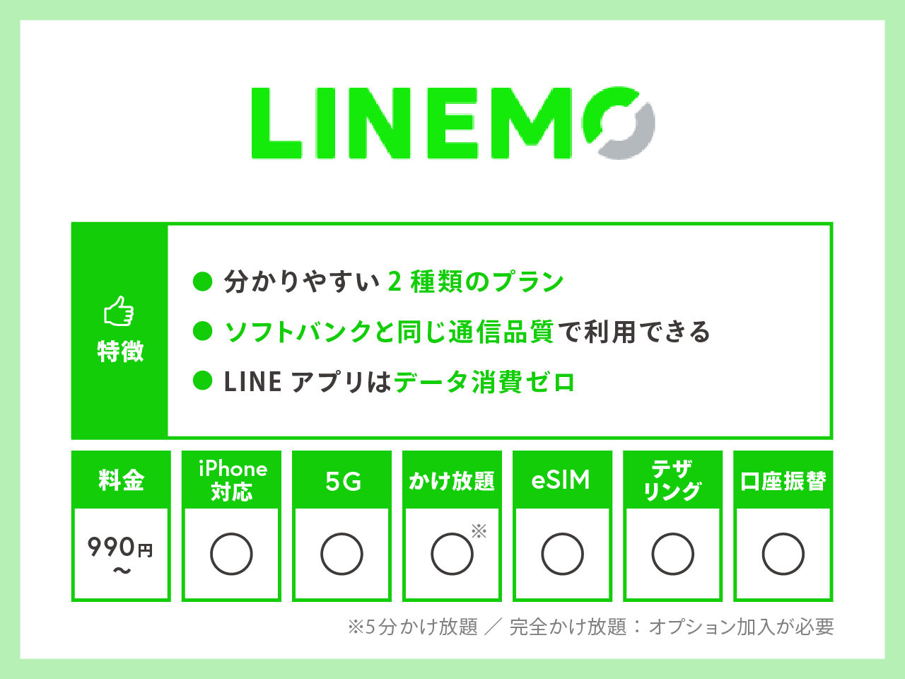 LINEMO