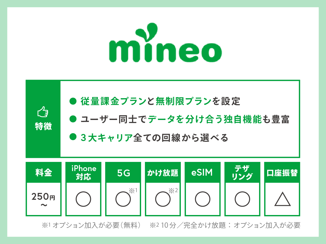 mineo