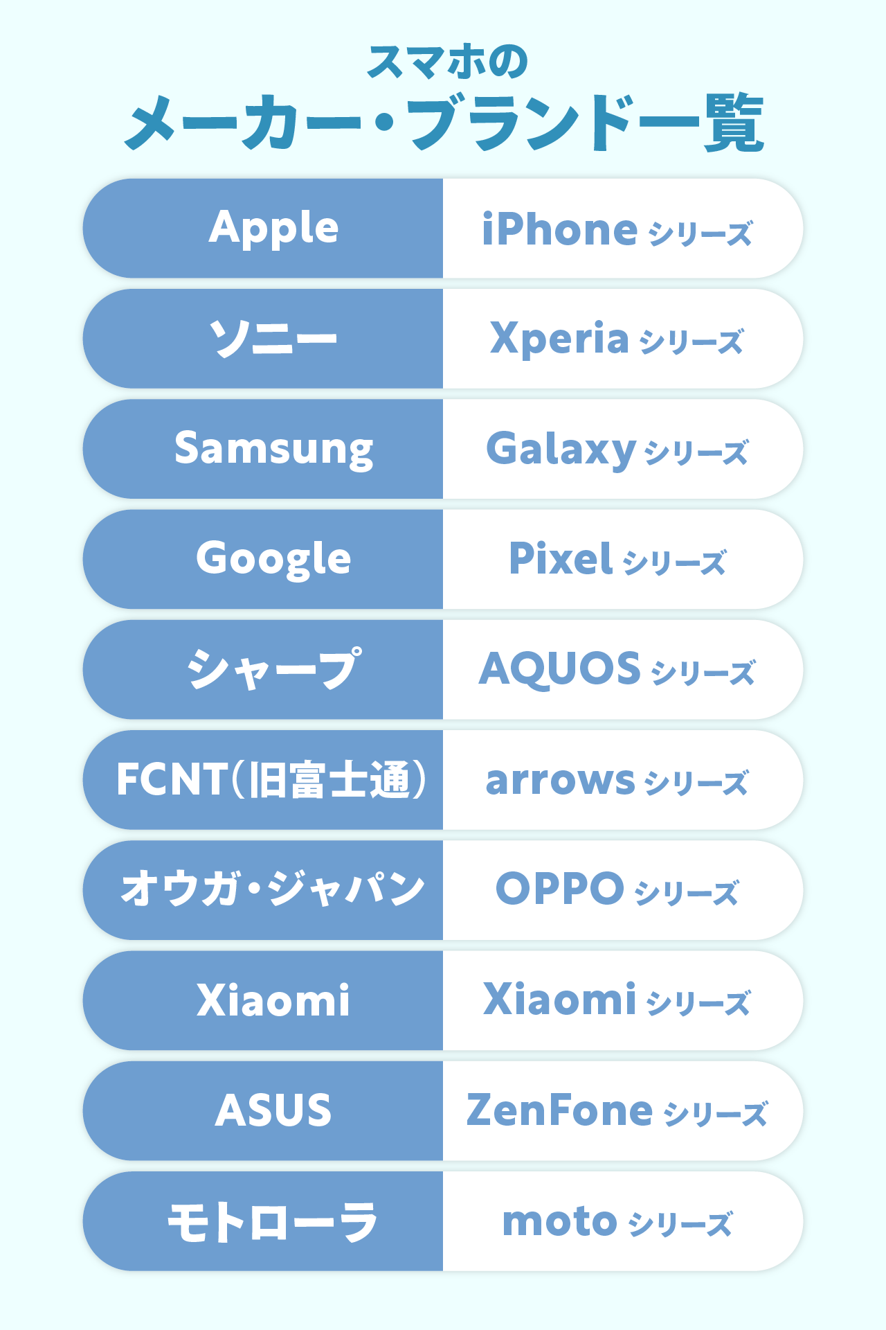 スマホのメーカー・ブランド一覧