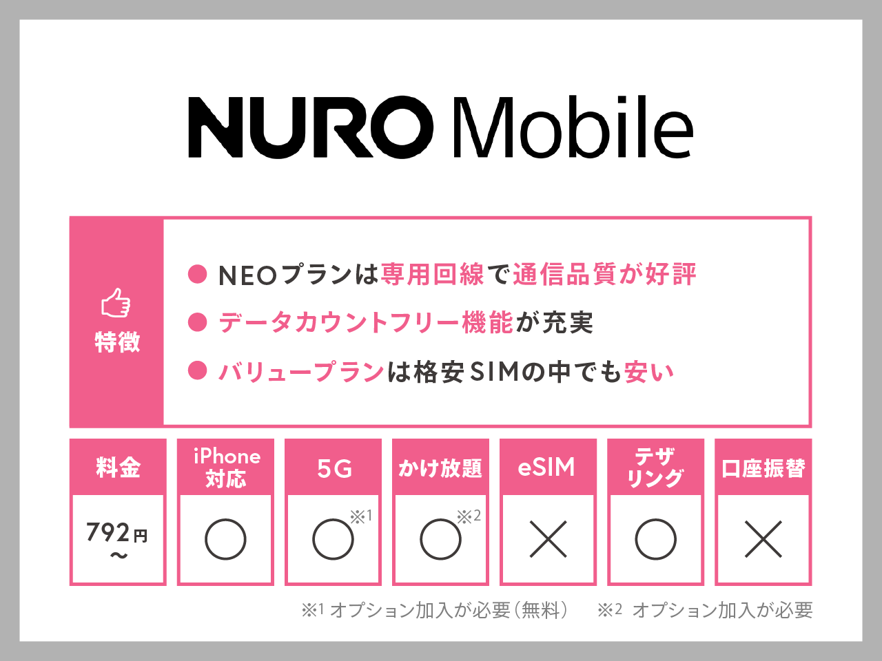 NUROモバイル