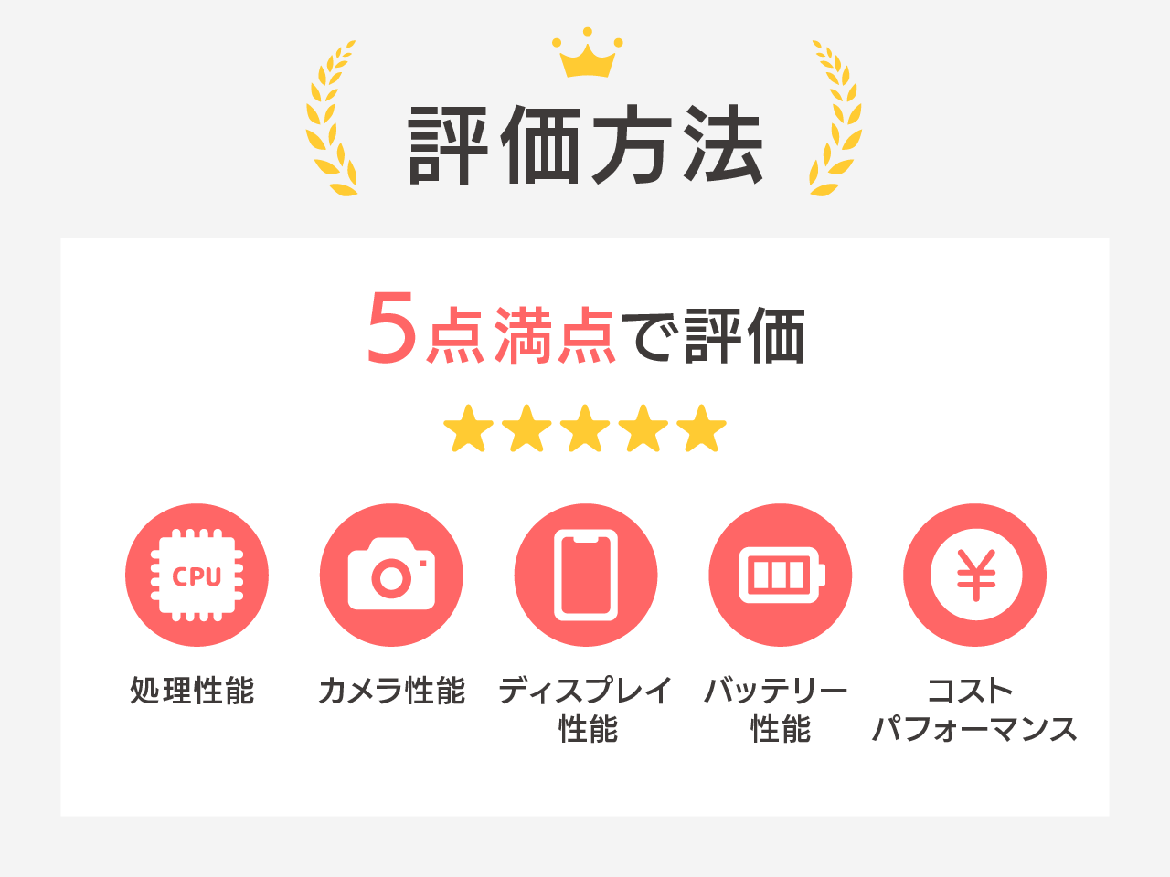 スマホ機種の評価方法