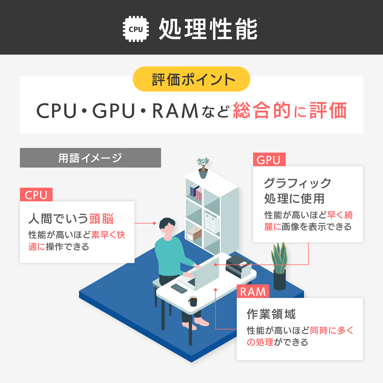 項目1：処理性能