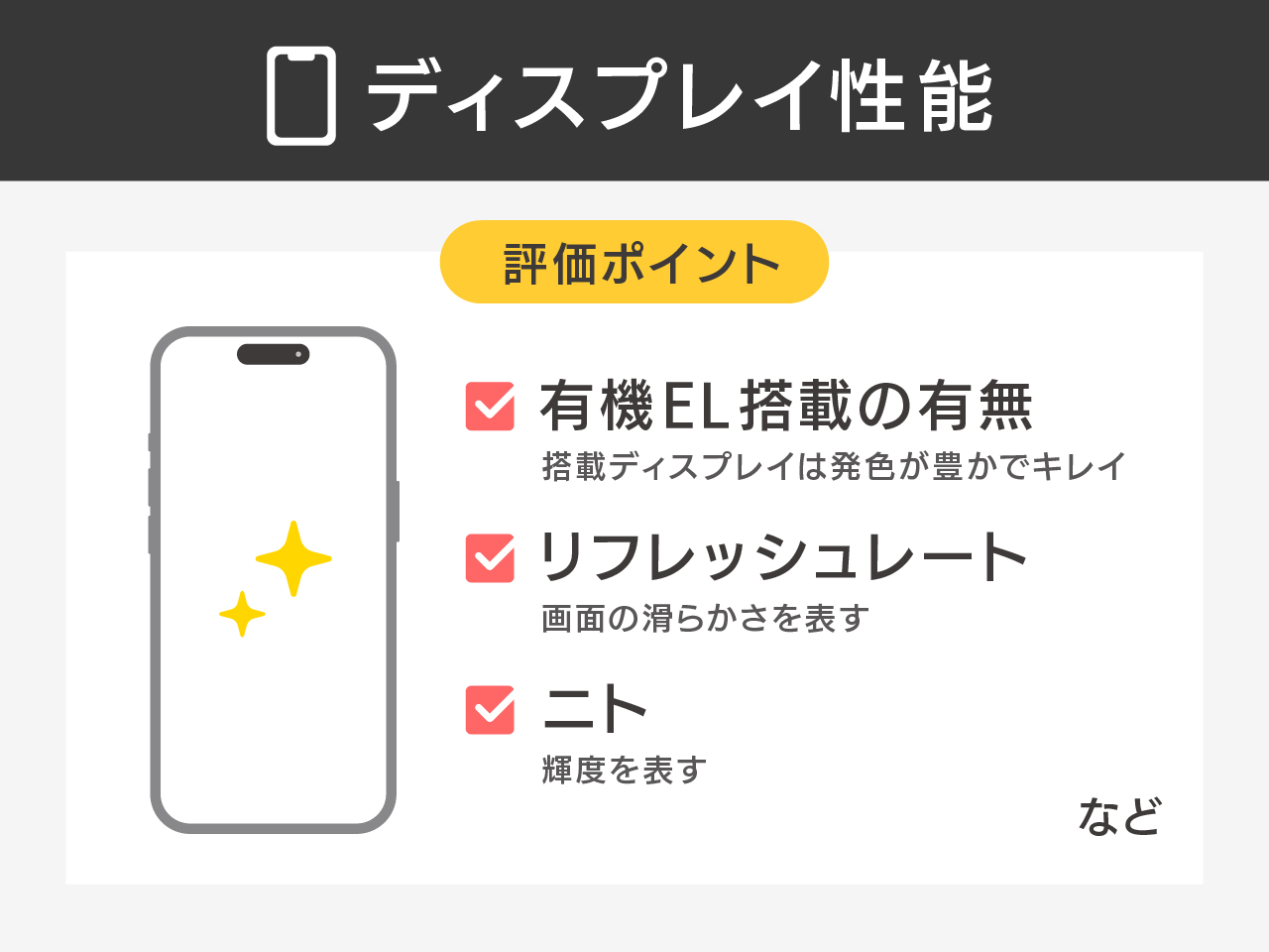 項目3：ディスプレイ性能