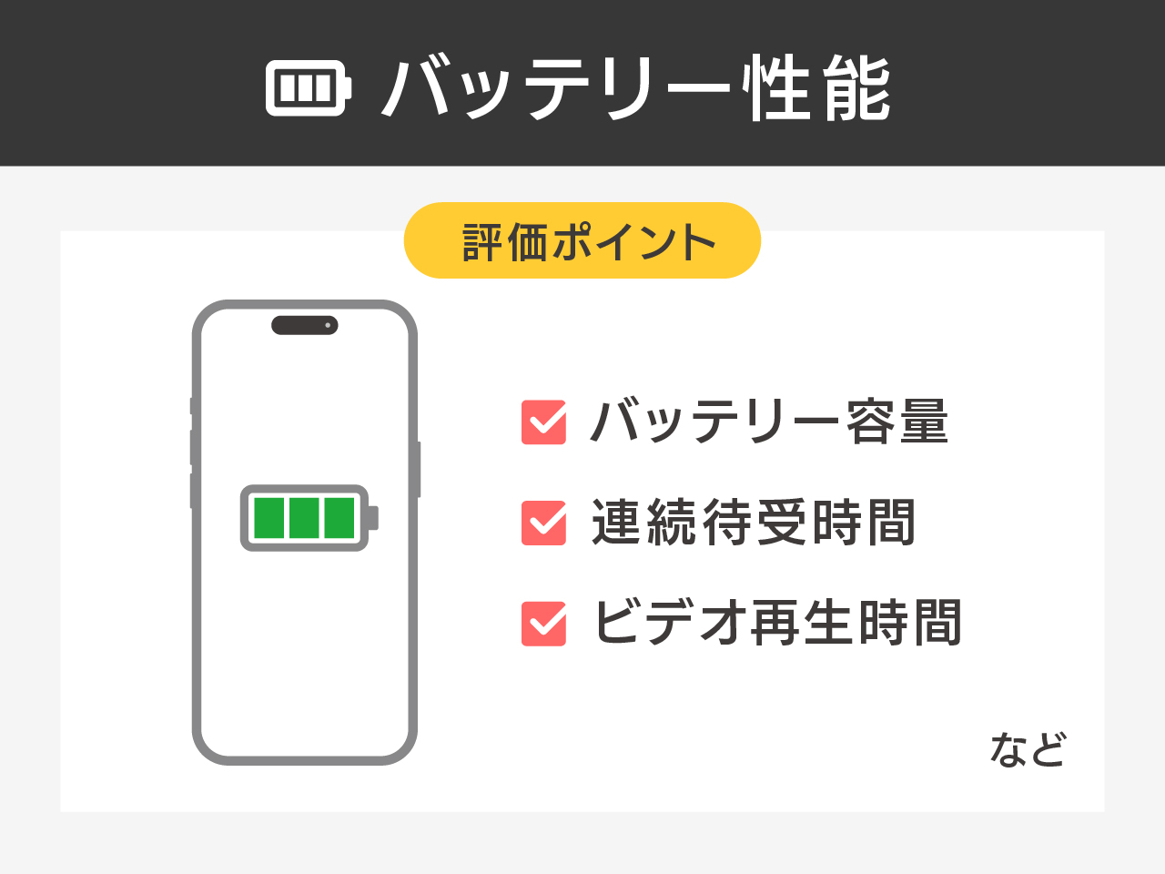 項目4：バッテリー性能