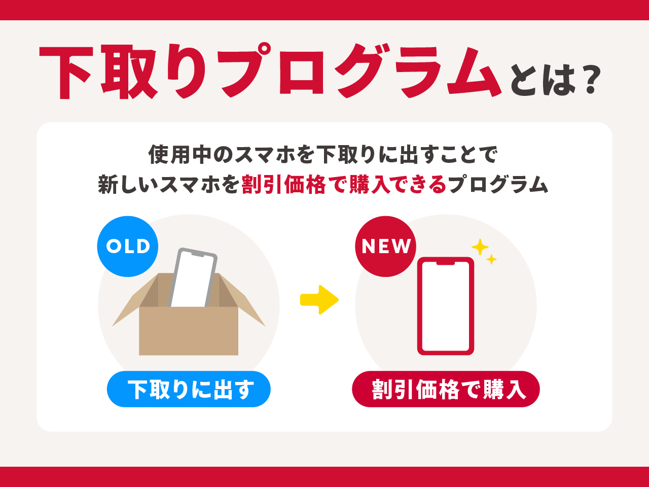 ドコモ『下取りプログラム』とは