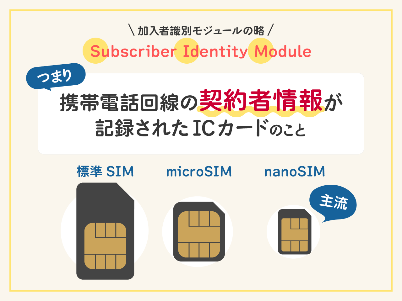 SIMカードとは