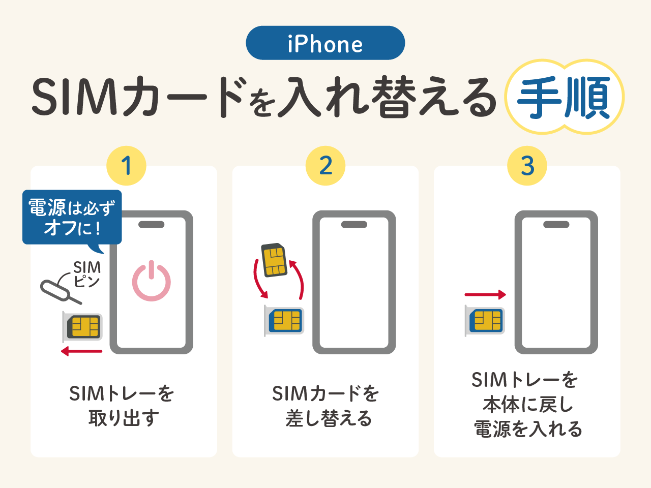 iPhoneのSIMカードを入れ替える手順