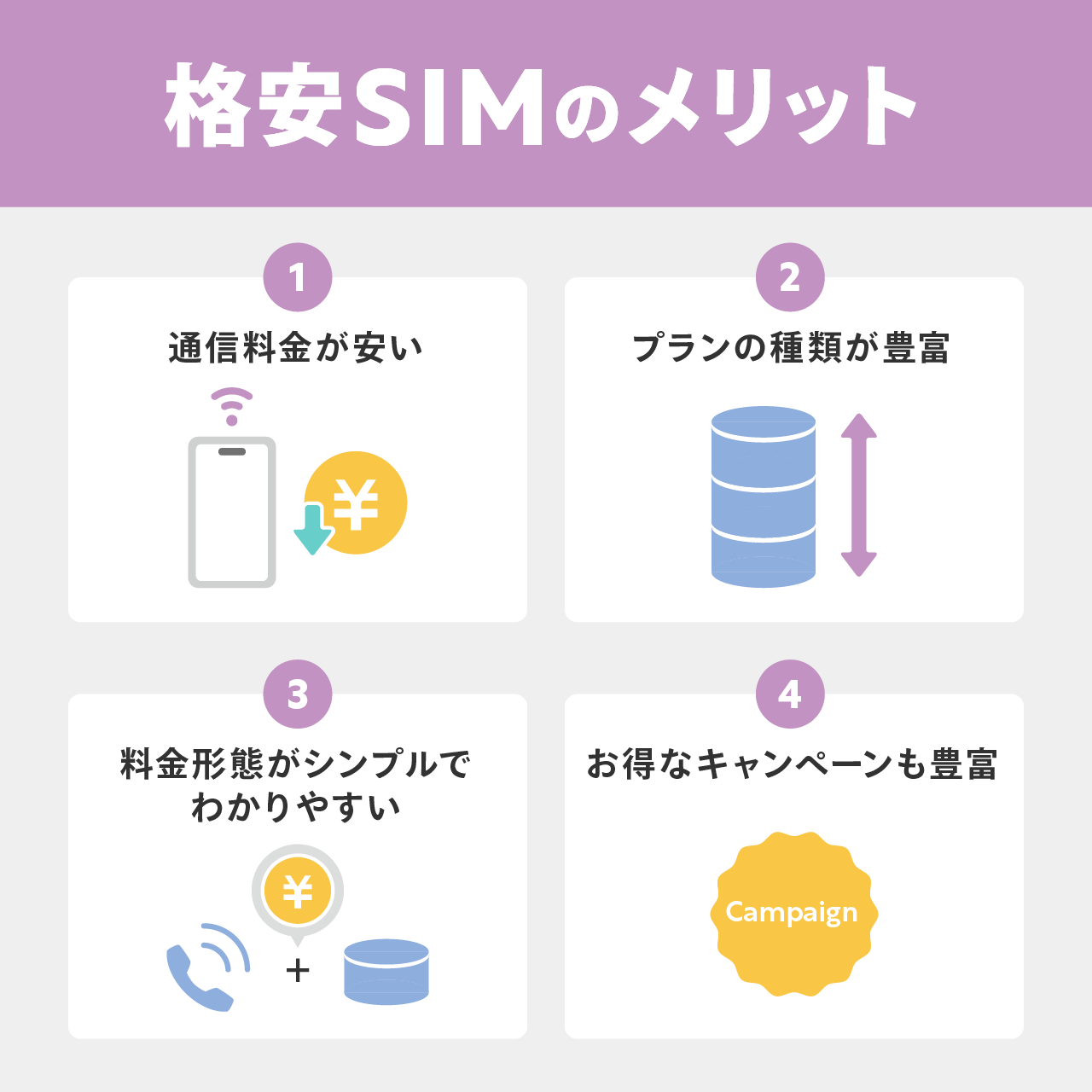 格安SIMのメリット