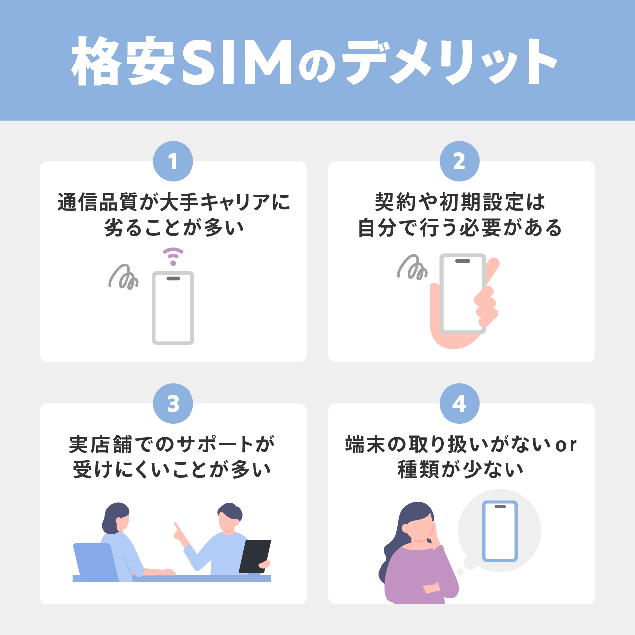 格安SIMのデメリット