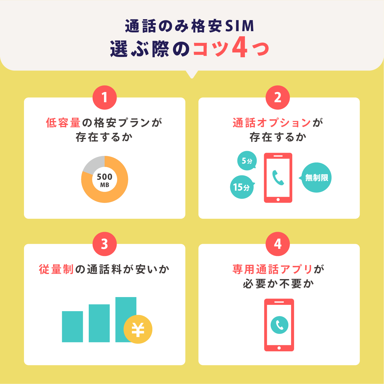 通話のみ格安SIMを選ぶ際のコツ4つ