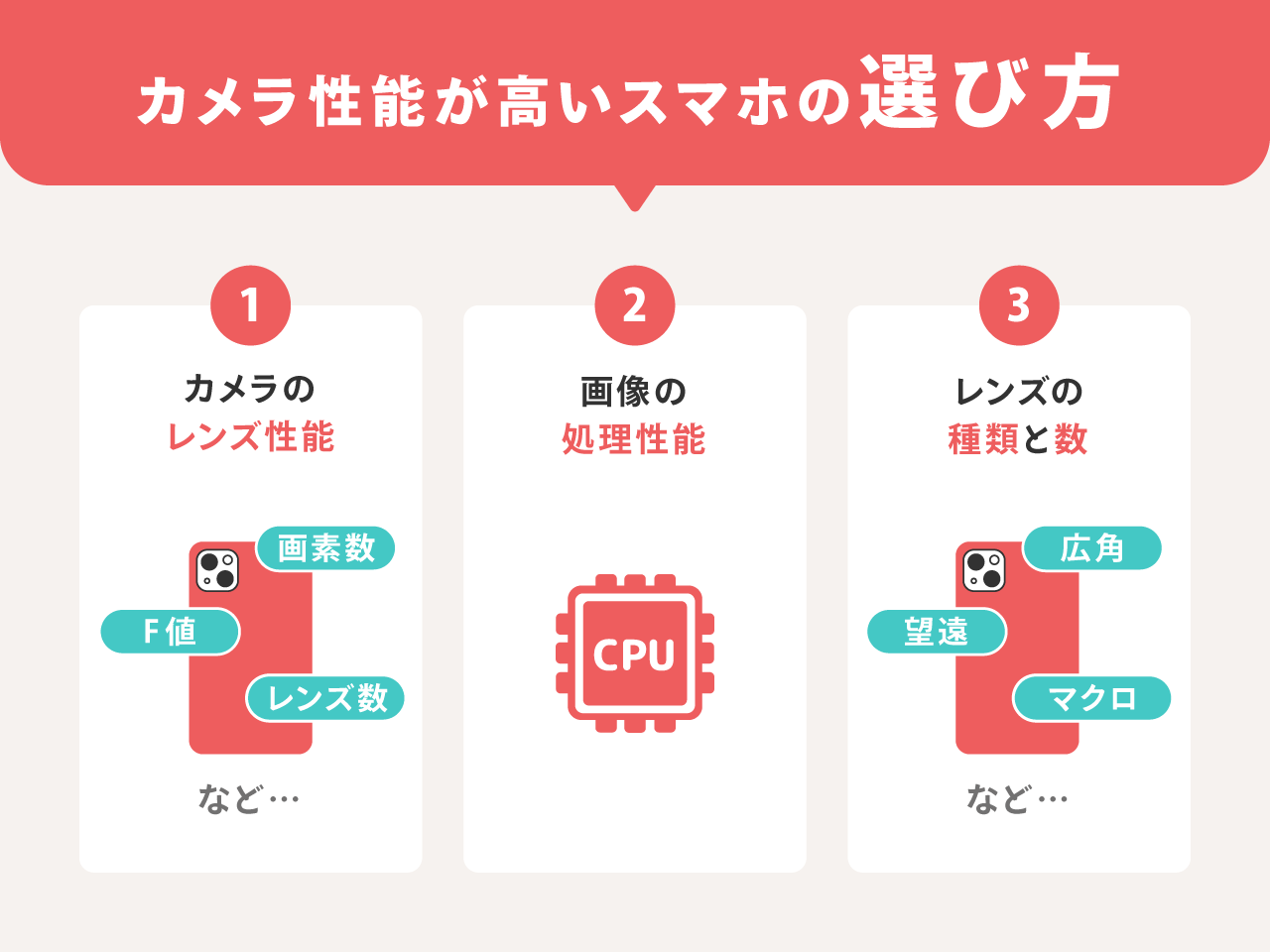 カメラ性能が高いスマホの選び方