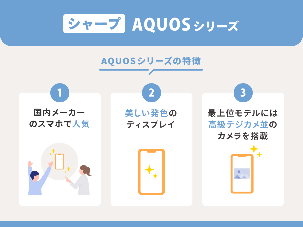 シャープ：AQUOSシリーズ