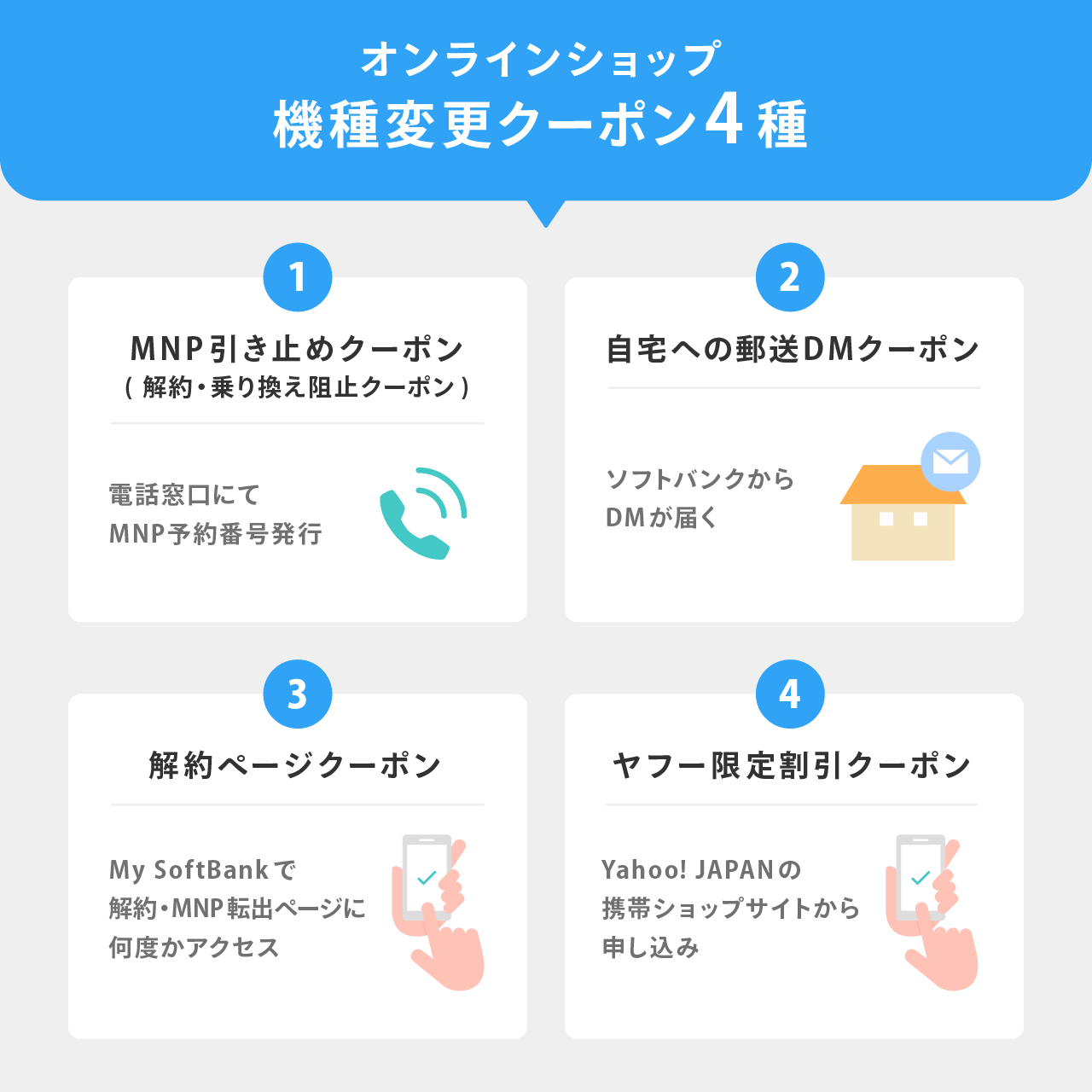 ソフトバンクオンラインショップのクーポン