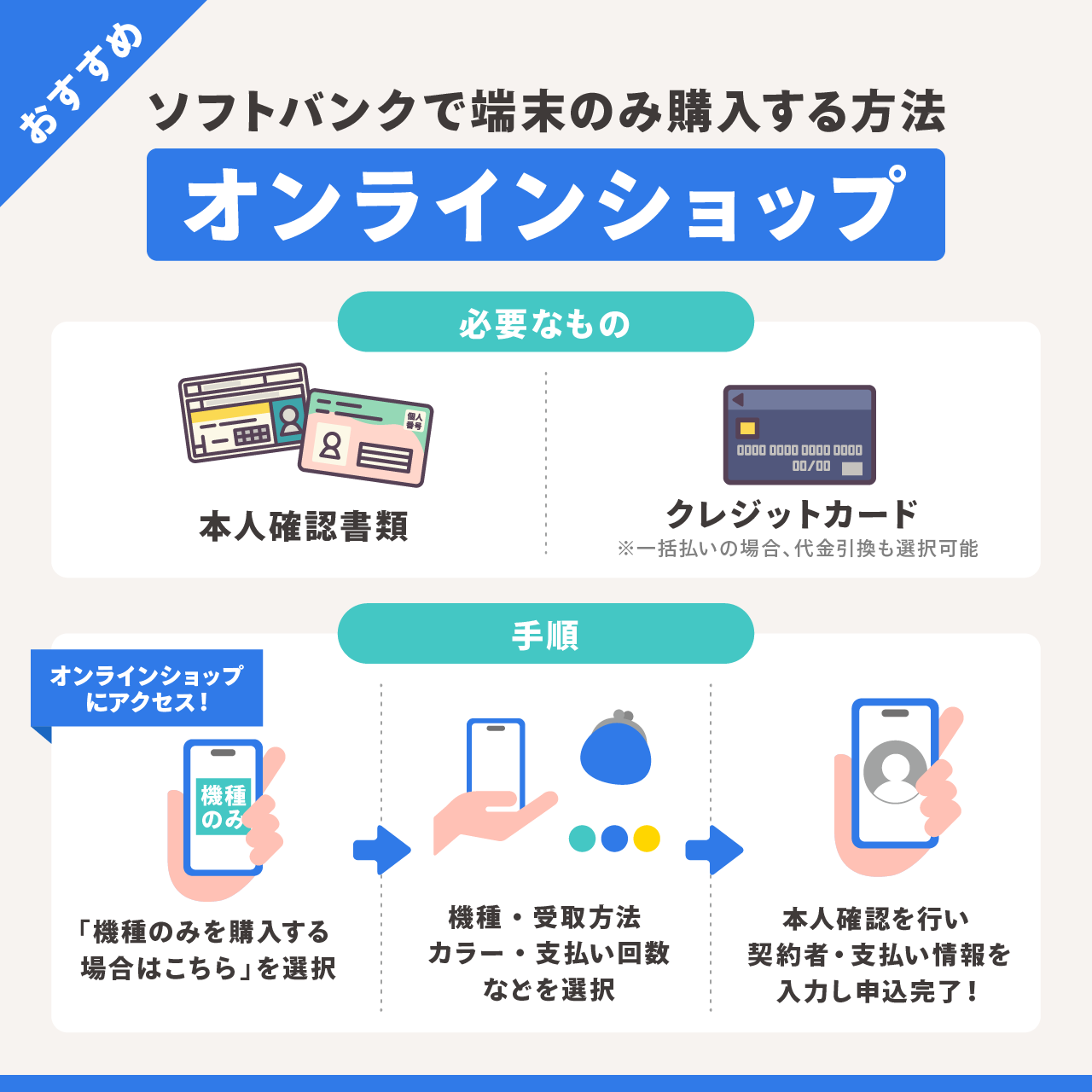 ソフトバンクで端末のみ購入する方法【オンラインショップ】