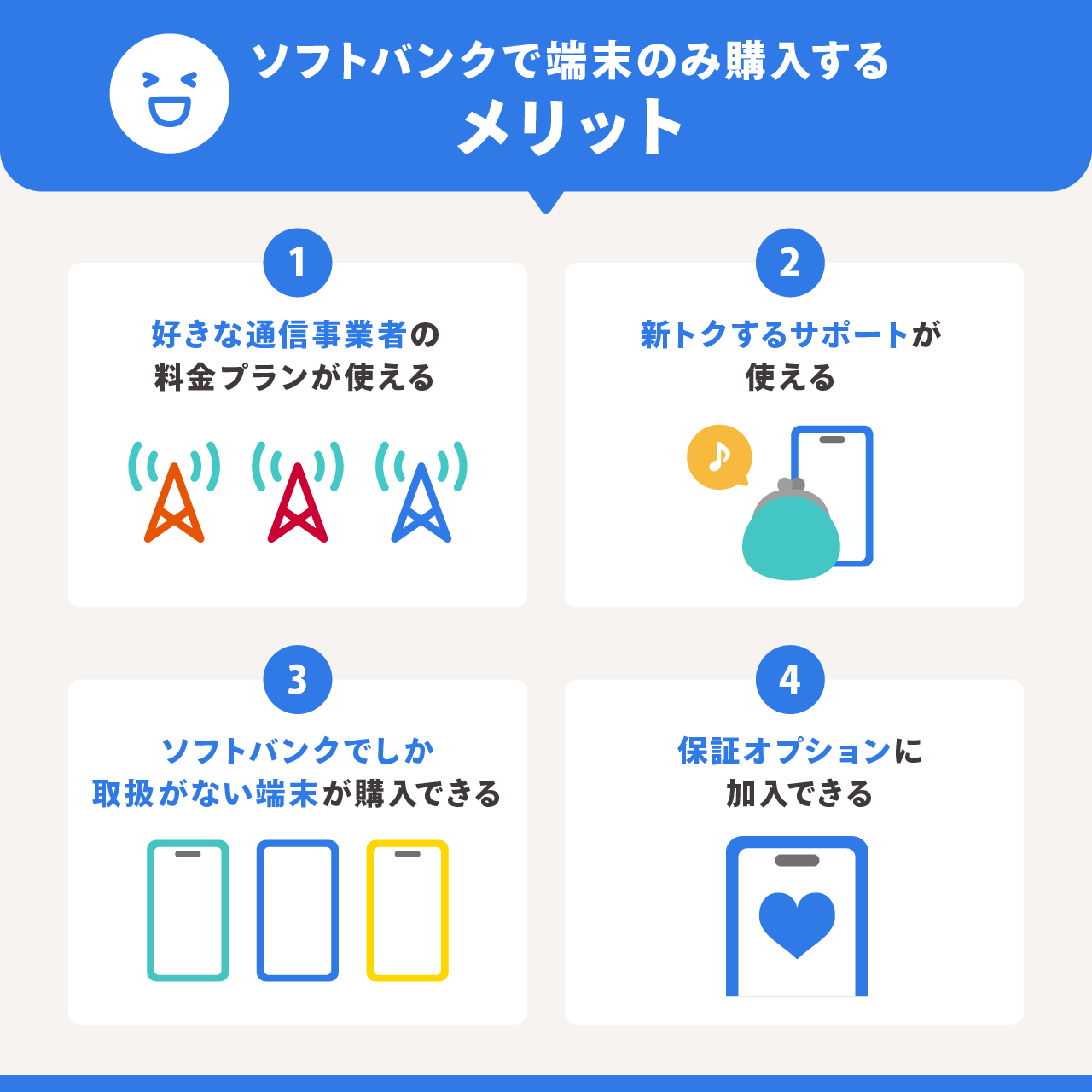 ソフトバンクで端末のみ購入するメリット