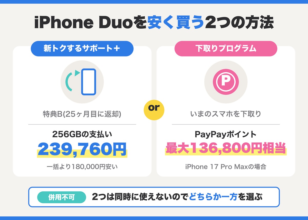 iPhone Duoを安く買う2つの方法