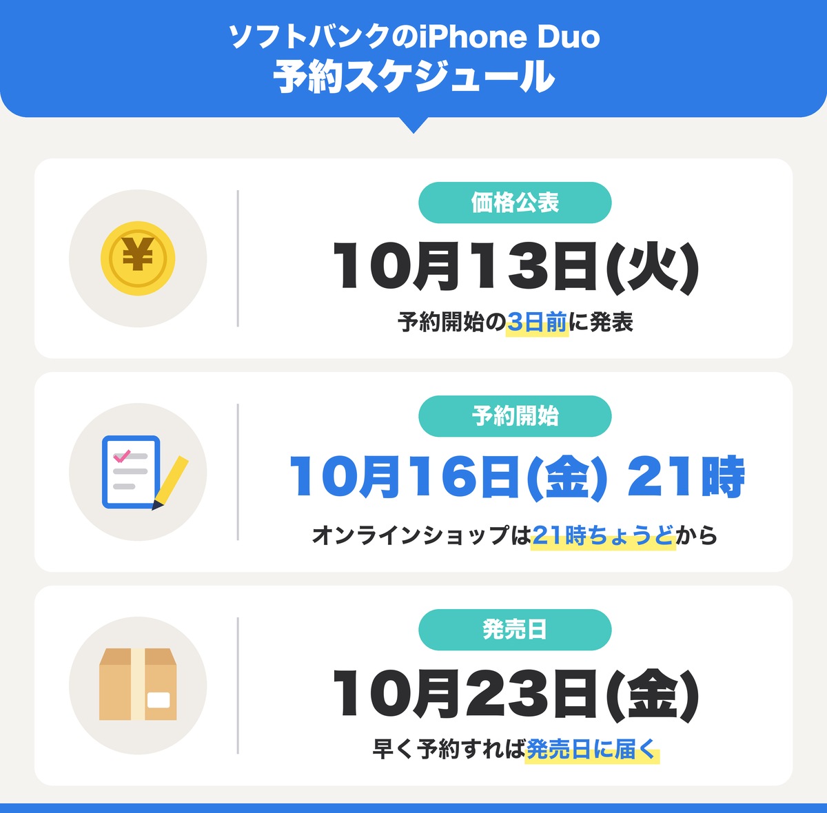 ソフトバンクのiPhone Duo予約スケジュール