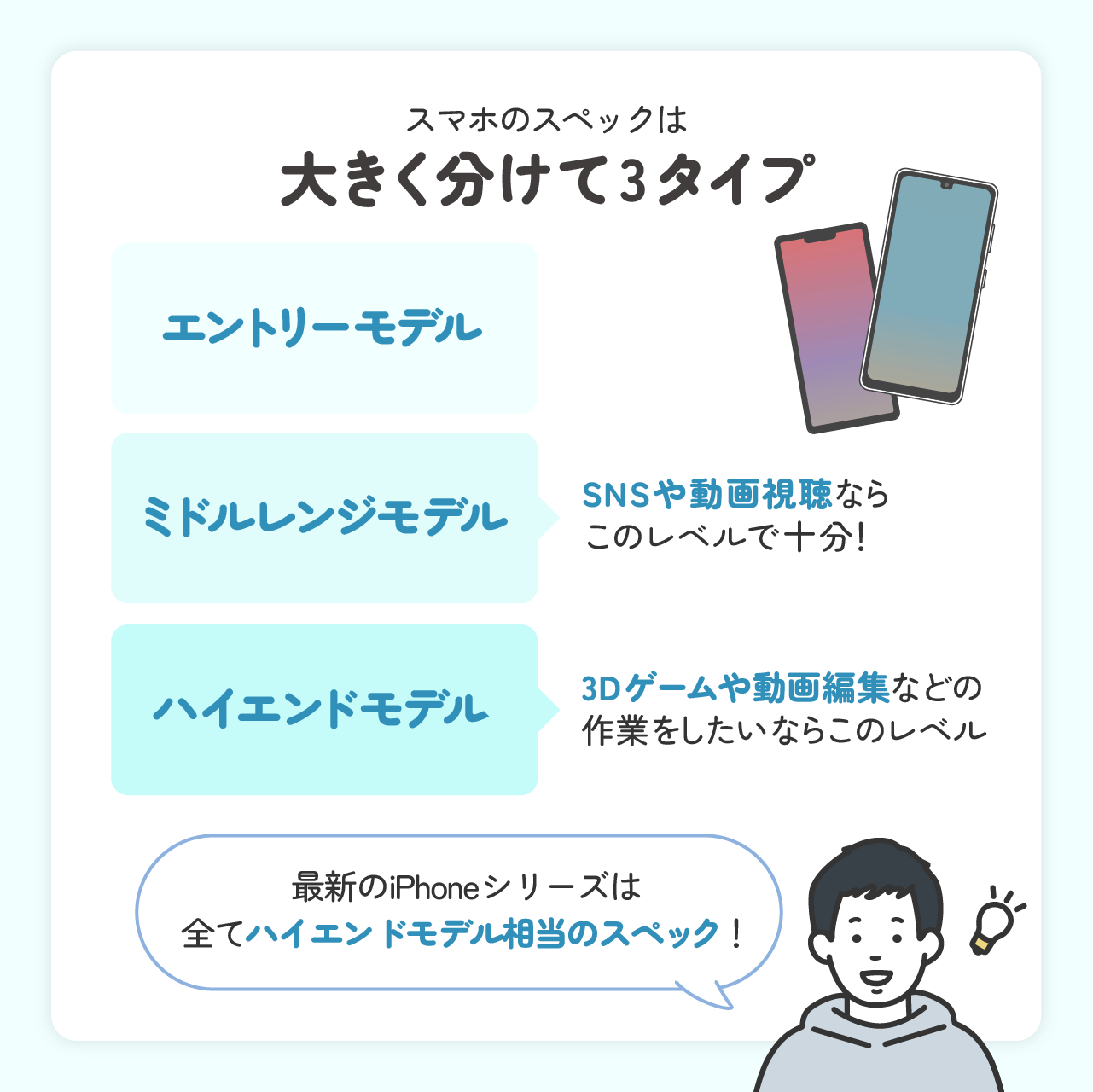 スマホのスペックはどれくらい必要か