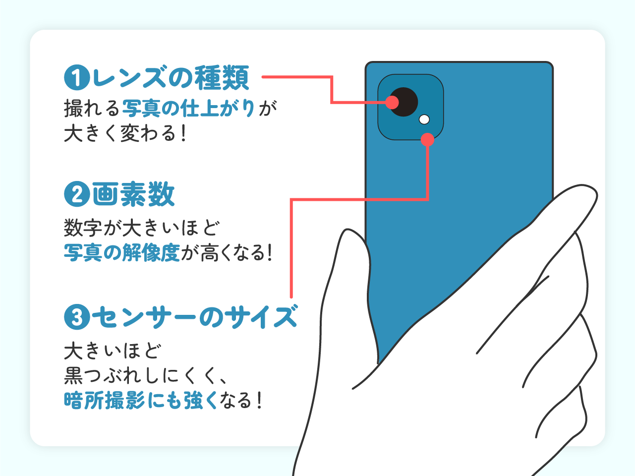 スマホのカメラ性能は要確認