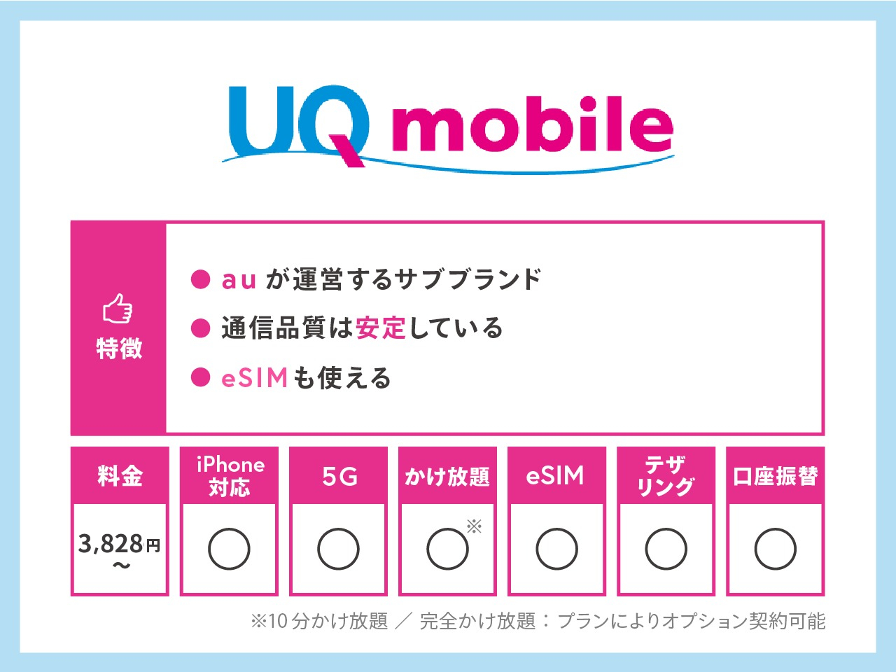 UQモバイル