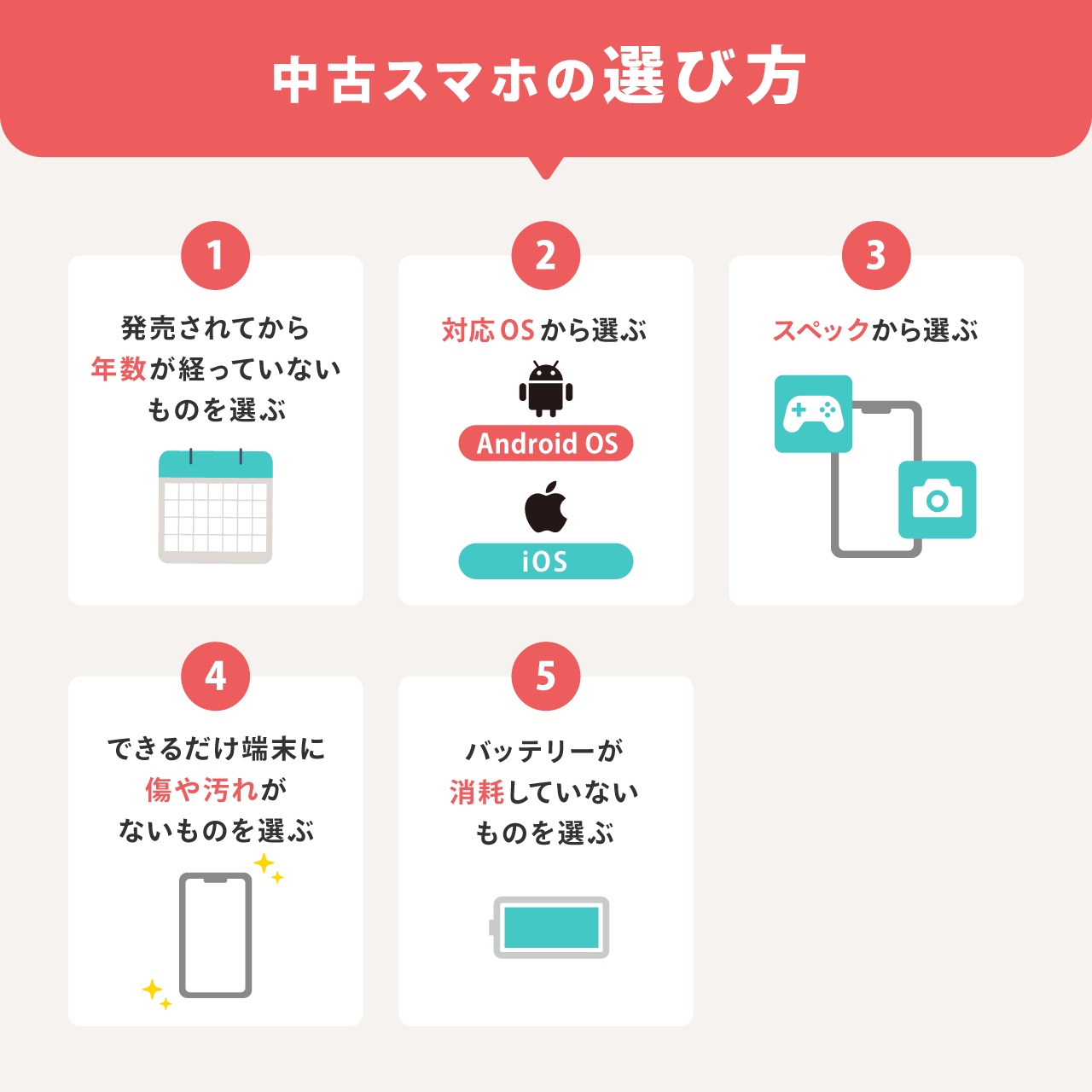 中古スマホの選び方
