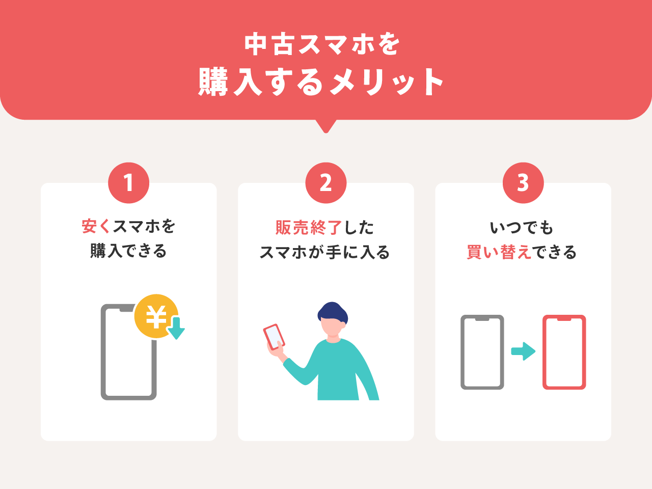 中古スマホを購入するメリット