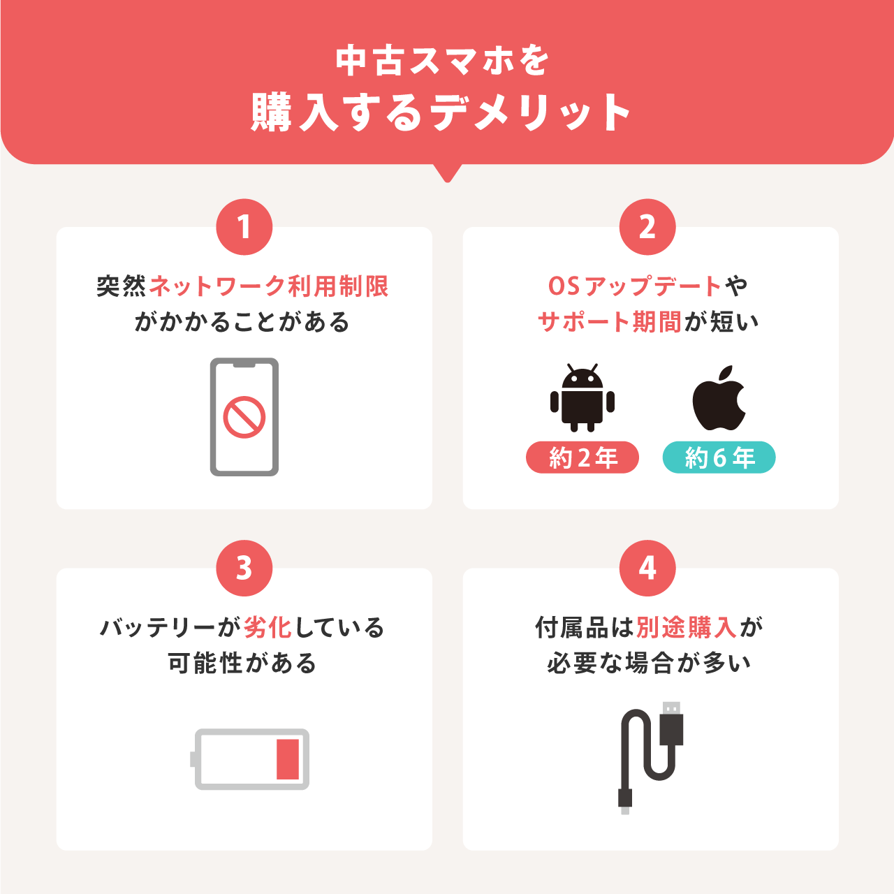 中古スマホを購入するデメリット