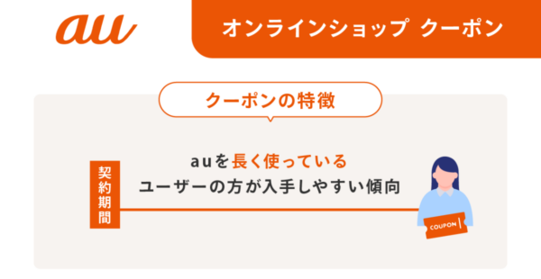 auのクーポンとは